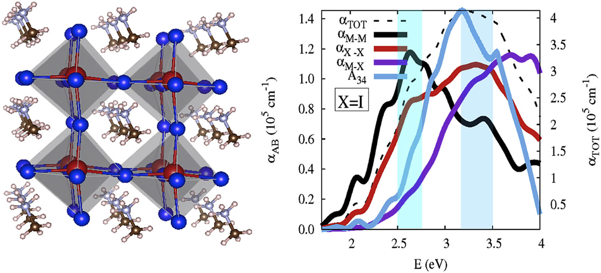 The effect of the halide anion on the optical properties of lead halide ...